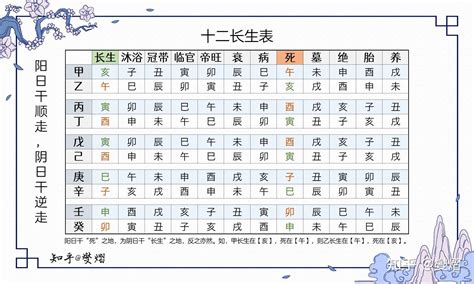 十二长生表|十二长生表：生旺死绝胎养过程